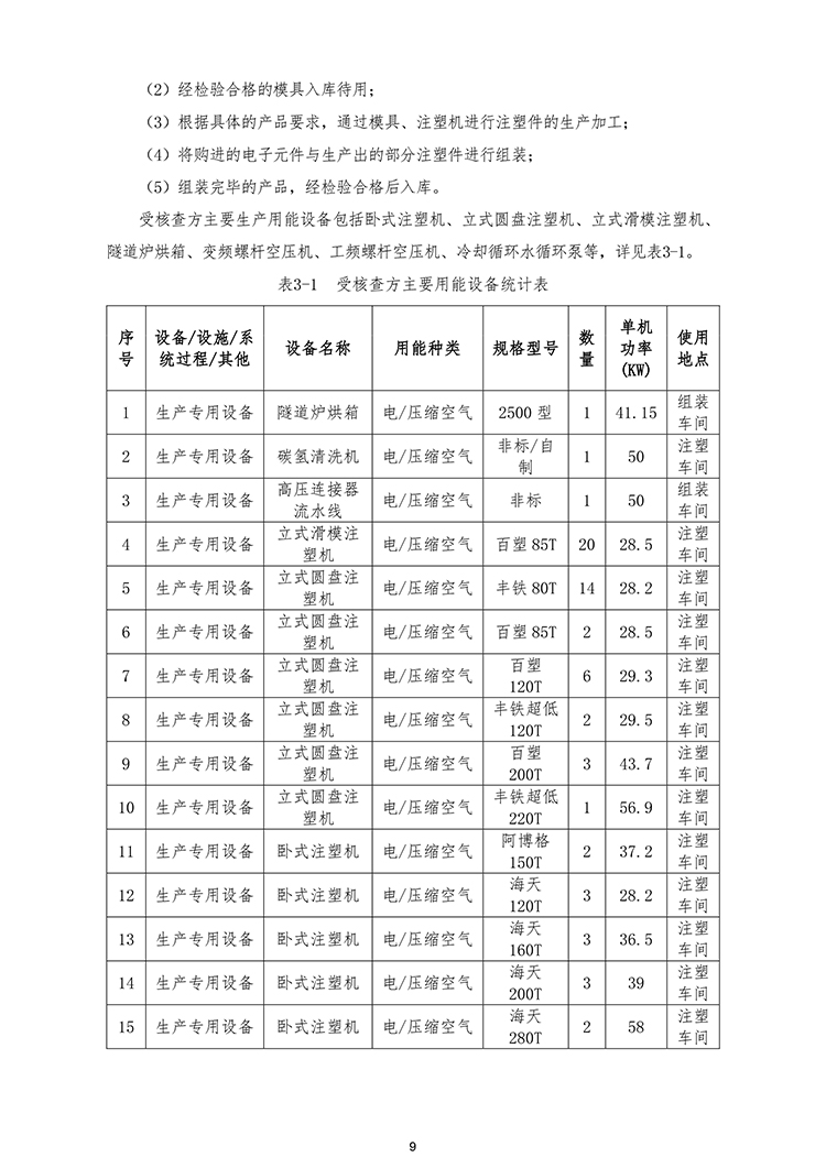 文件编号：GC－OR－009－A／0