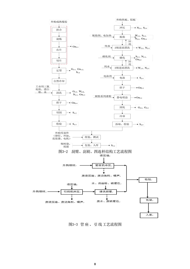 文件编号：GC－OR－009－A／0