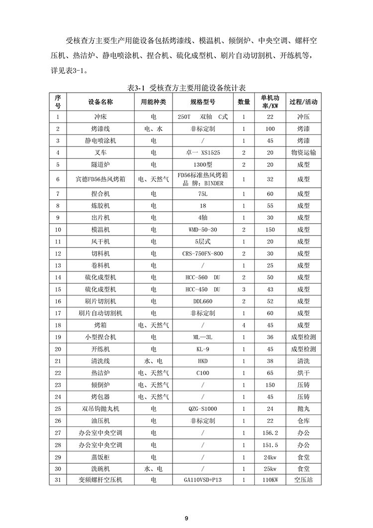 文件编号：GC－OR－009－A／0